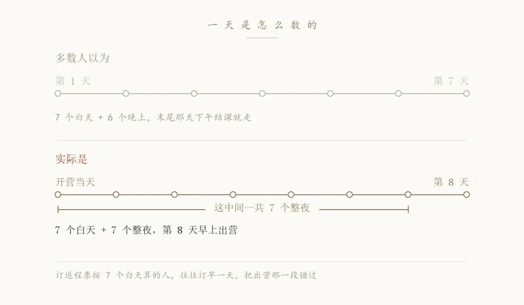 武当玄境辟谷营收费说明：7天8980元、14天12980元及住宿、接送、复训条件
