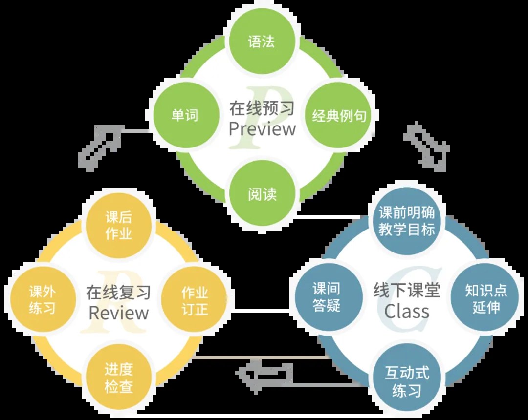 平和英语村职场英语周末班2026年11月22日开班:Elliot、Ring、Simon、Zuber、Girlie、Alfred、Harry、Johney师资介绍