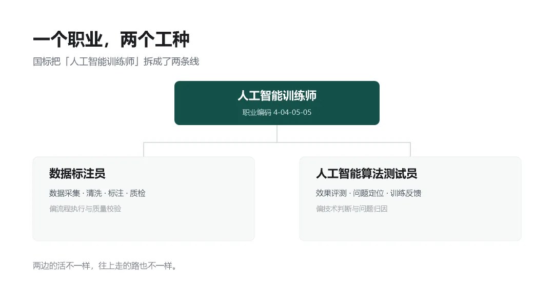 力法尔教育解读人工智能训练师的一天：数据规则、模型分析与复盘改进