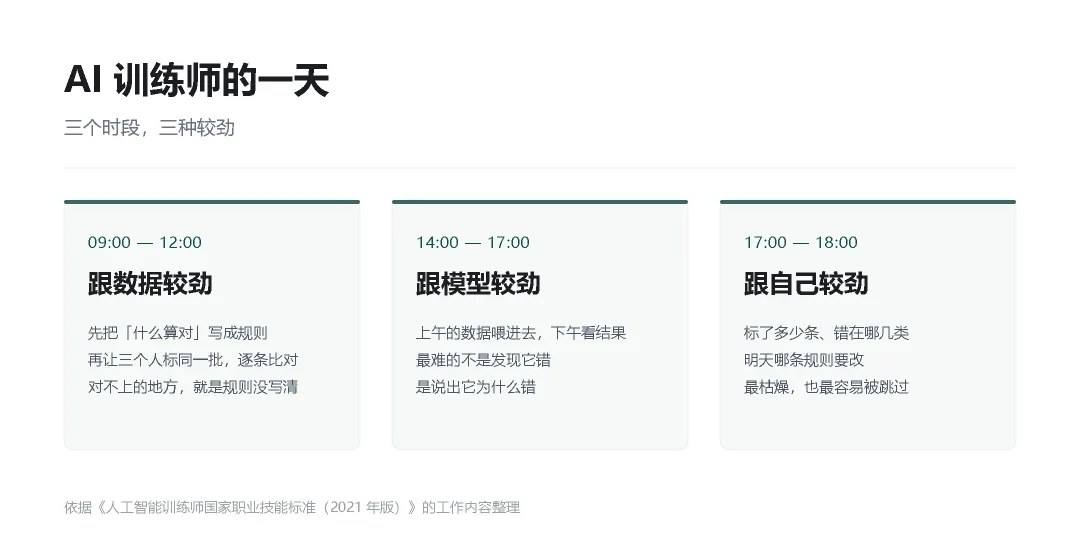 力法尔教育解读人工智能训练师的一天：数据规则、模型分析与复盘改进