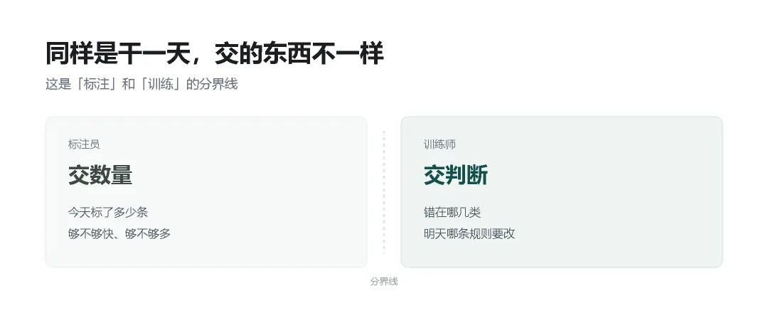 力法尔教育解读人工智能训练师的一天：数据规则、模型分析与复盘改进