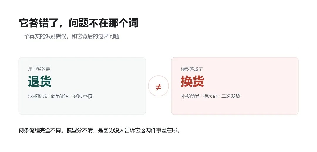力法尔教育解读人工智能训练师的一天：数据规则、模型分析与复盘改进