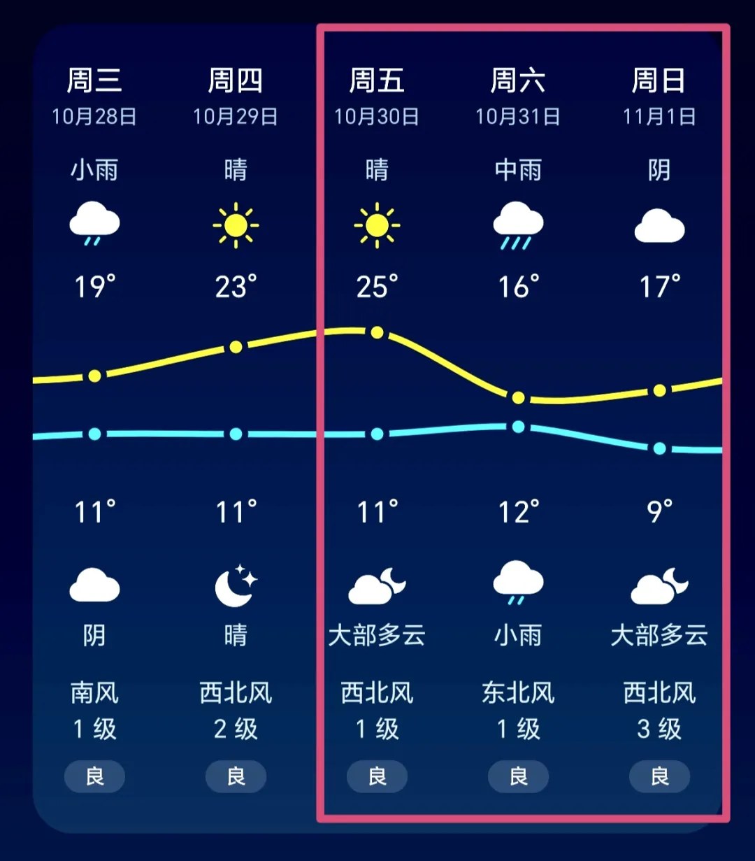 心时代父母教育家文聪《女性力量中级班》第13期:2026年10月30日—11月1日郑州开课通知