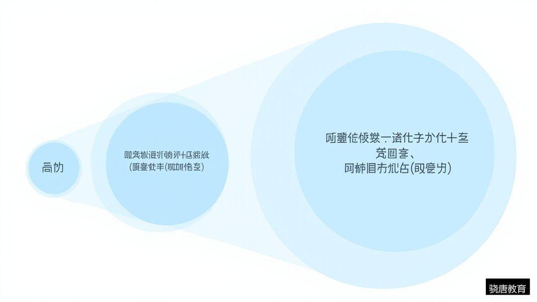 博士论文和硕士论文有什么区别?学术要求的质变