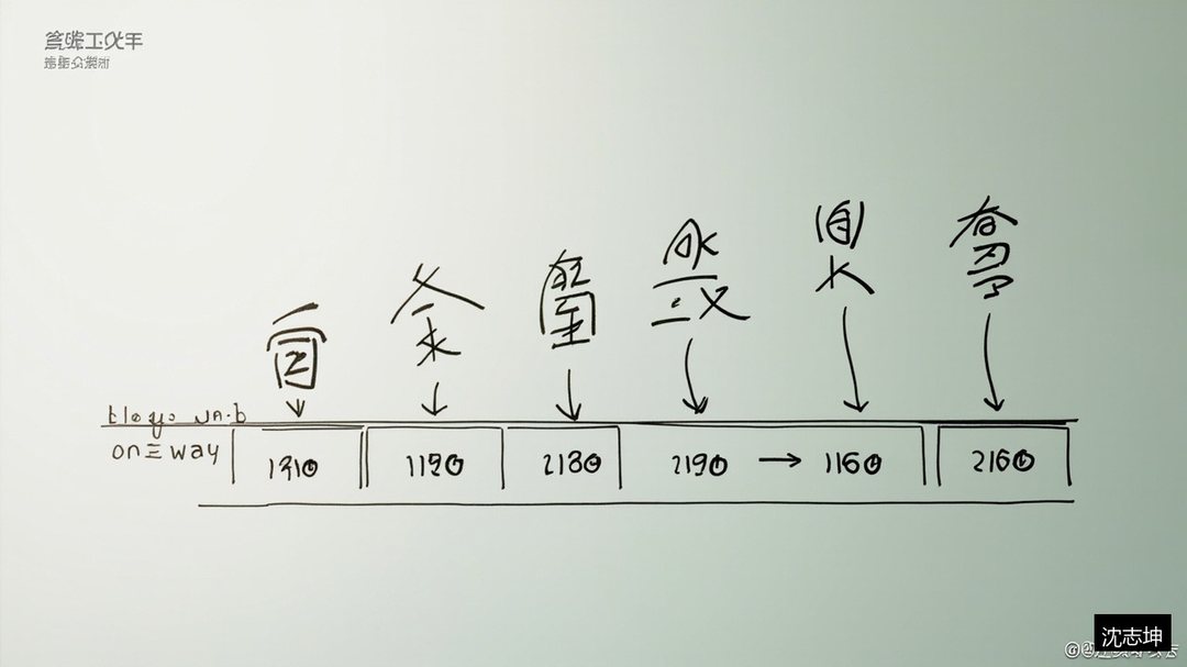 股权转让个人所得税怎么算?沈志坤坤哥法律私享会特训营股权课题
