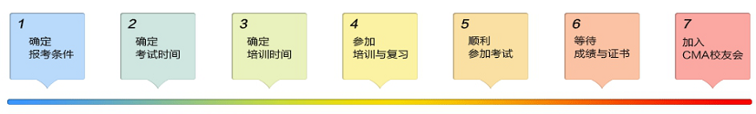 美国注册管理会计师CMA面授班